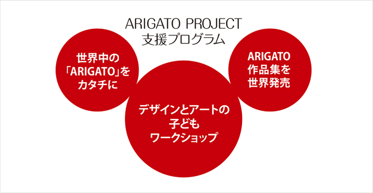 ARIGATO PROJECT 支援プログラム